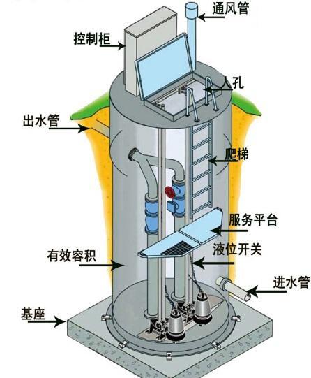 虹口区一体化污水提升泵内部结构图